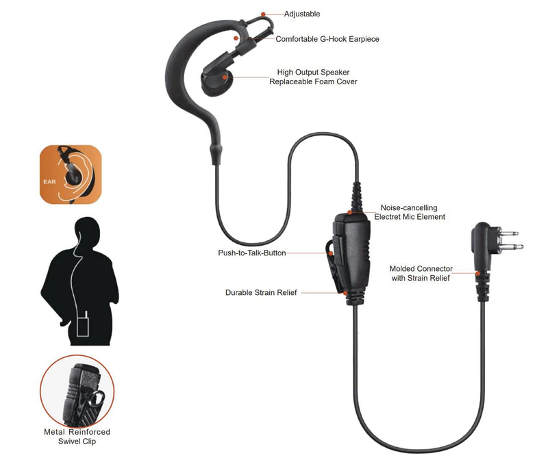 Wirenest G-Hook Two-Way Radio Earpiece with Push-to-Talk Microphone – One-Wire Style, Compatible with Motorola M1A 2-Pin Connector Radios