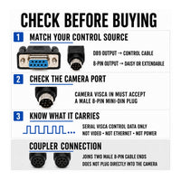 VISCA compatibility checklist: connector type, camera port and serial control signal